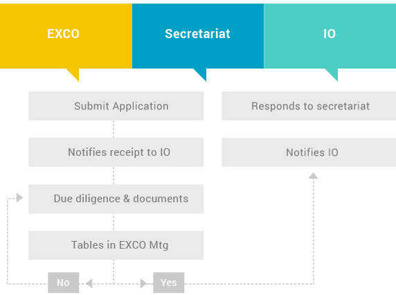 about-apicta-membership