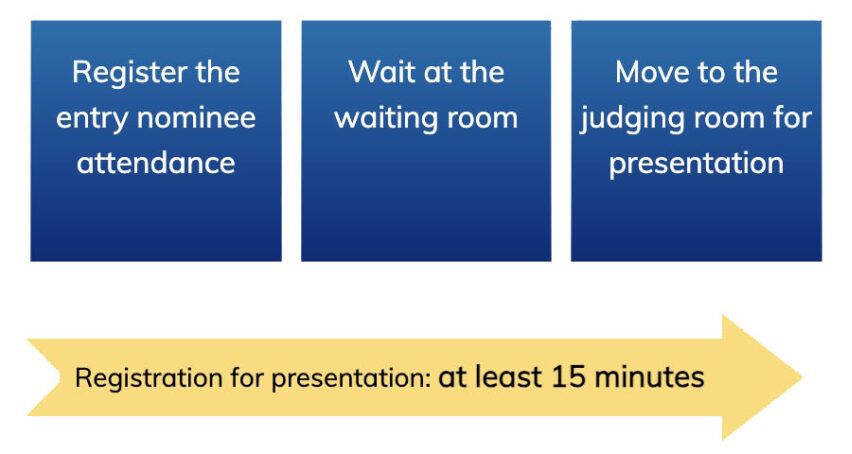 Judging Process 1