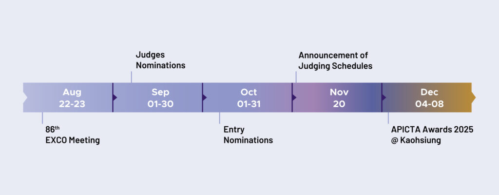 Timeline_v02